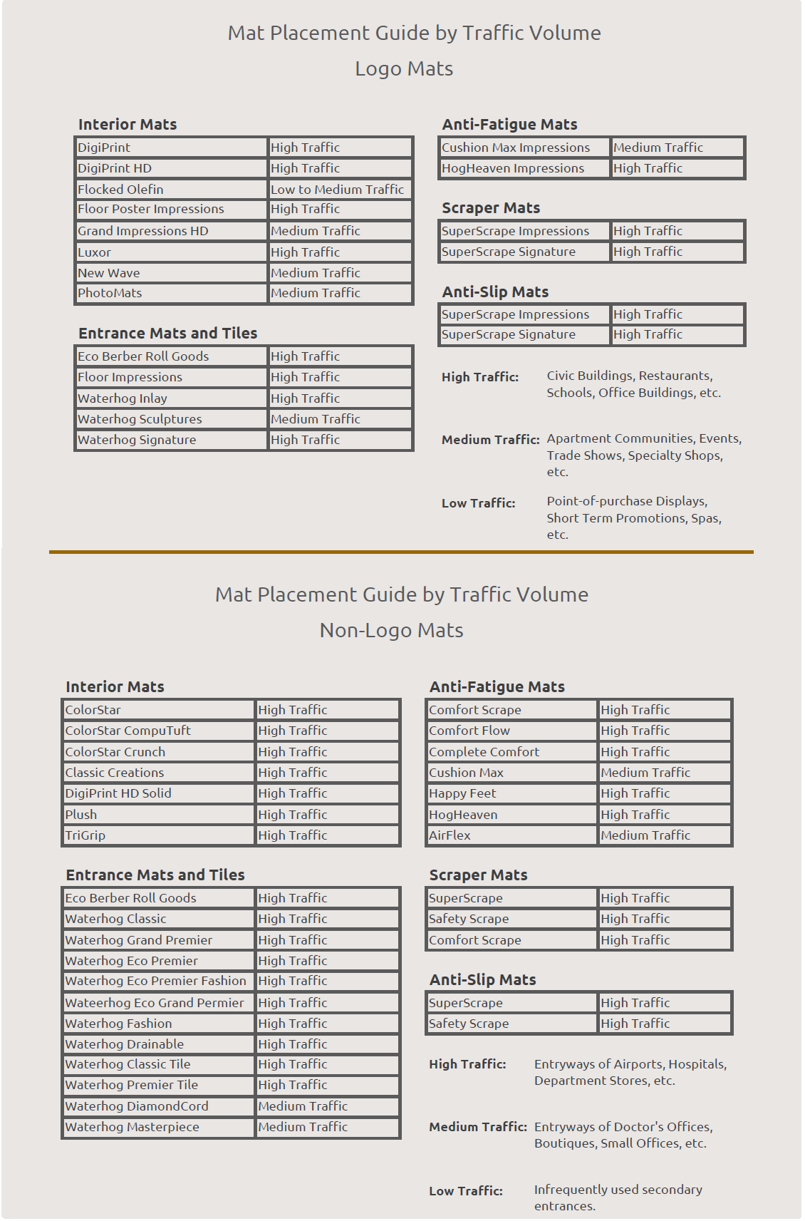 Floor Mat Product Guide